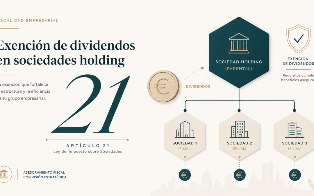 Diagrama de estructura holding con filiales y símbolo del artículo 21 LIS sobre exención por dividendos en el Impuesto sobre Sociedades