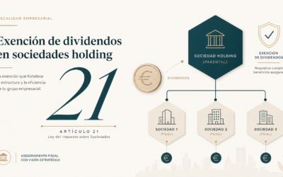 Exención por dividendos en sociedades holding: requisitos del artículo 21 LIS (2026)